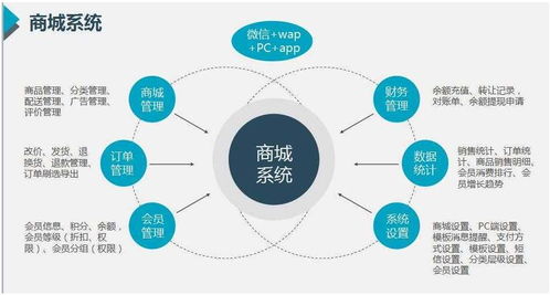 新零售時(shí)代下紡織品上光皂的商城開(kāi)發(fā)策略